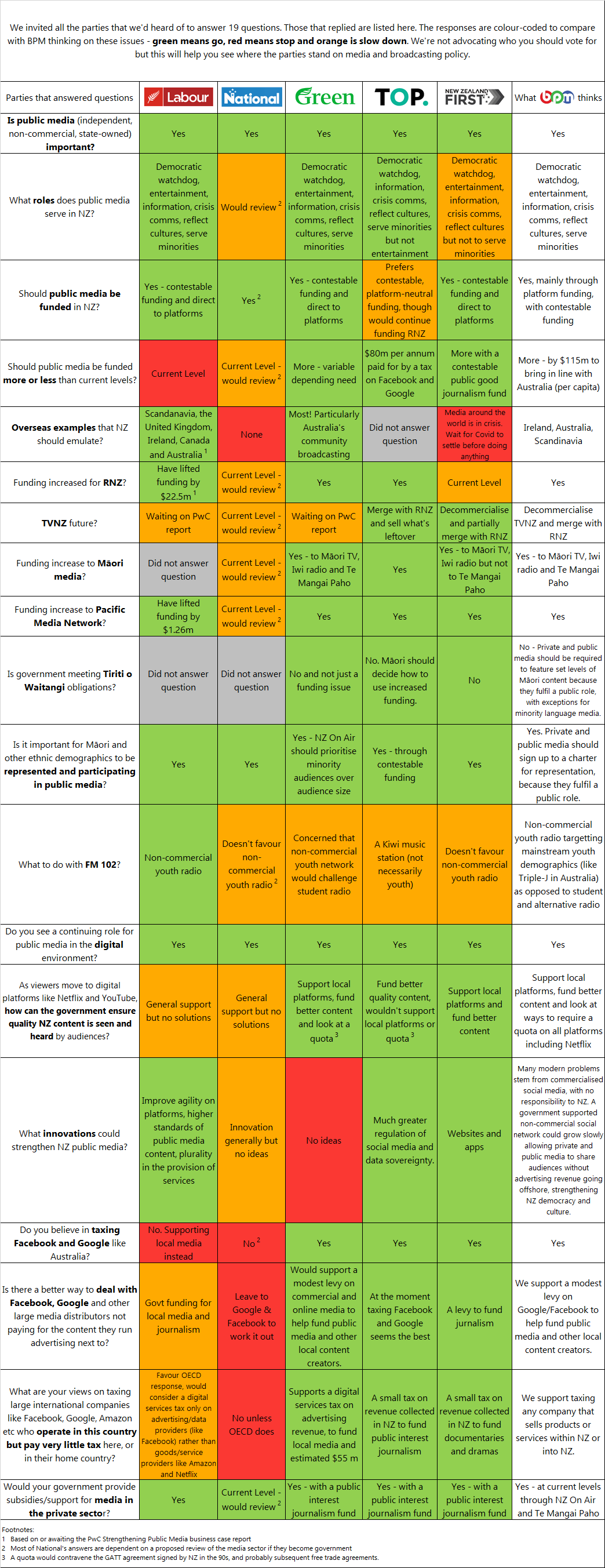 BPM Election 2020 Policy Guide inc NZFirst.png